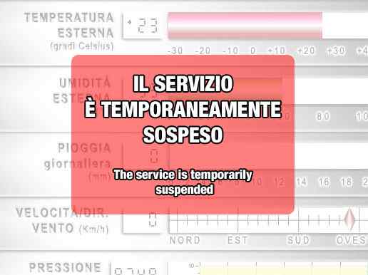 Stazione meteorologica di Sondrio